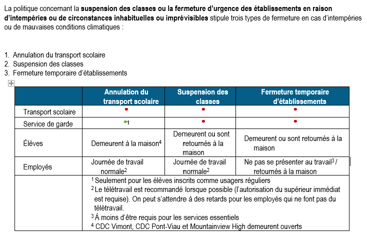 Procédures en cas d'intempéries 1 inclement weather summary chart fr 1