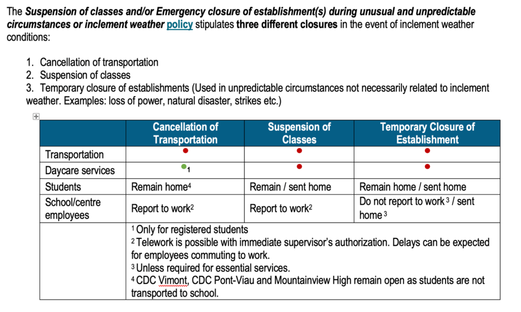 Emergency Closures 1 inclement weather summary english 1